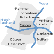 Minden Stadtteile