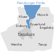 Flens